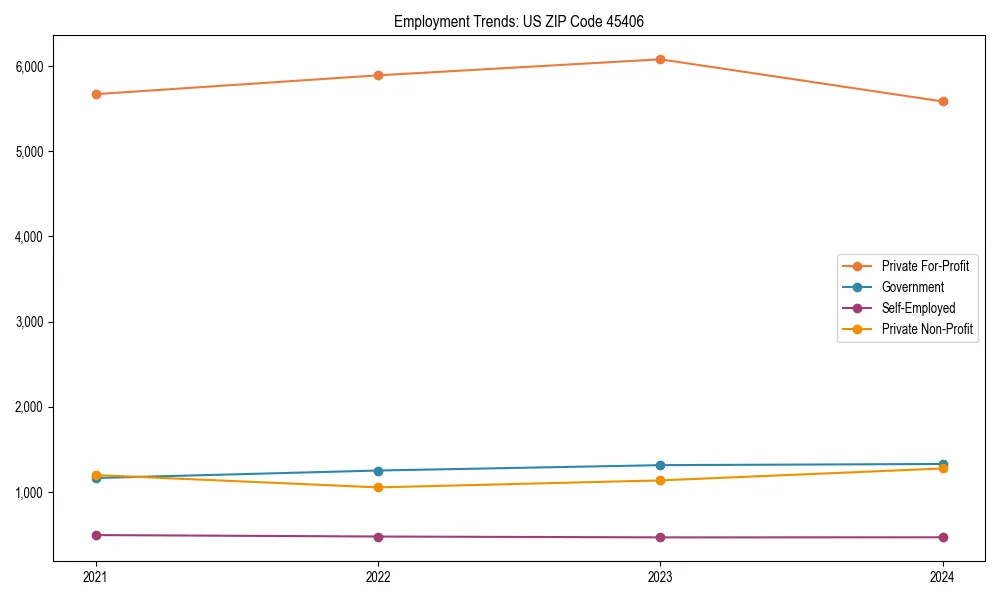 Long-term employment trends in 