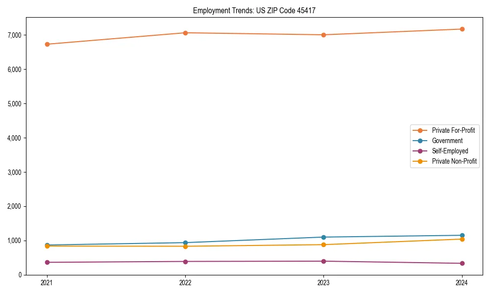 Long-term employment trends in 