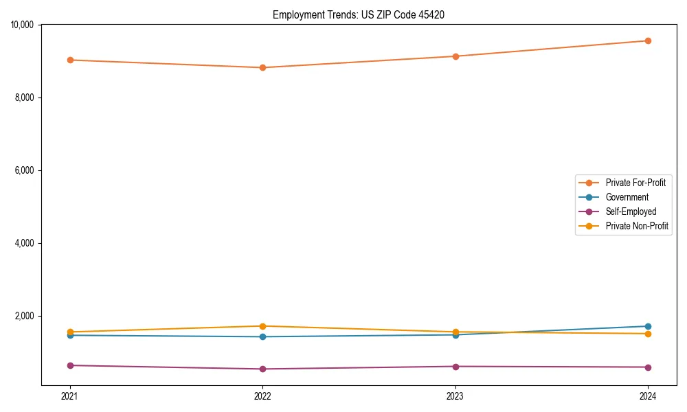Long-term employment trends in 