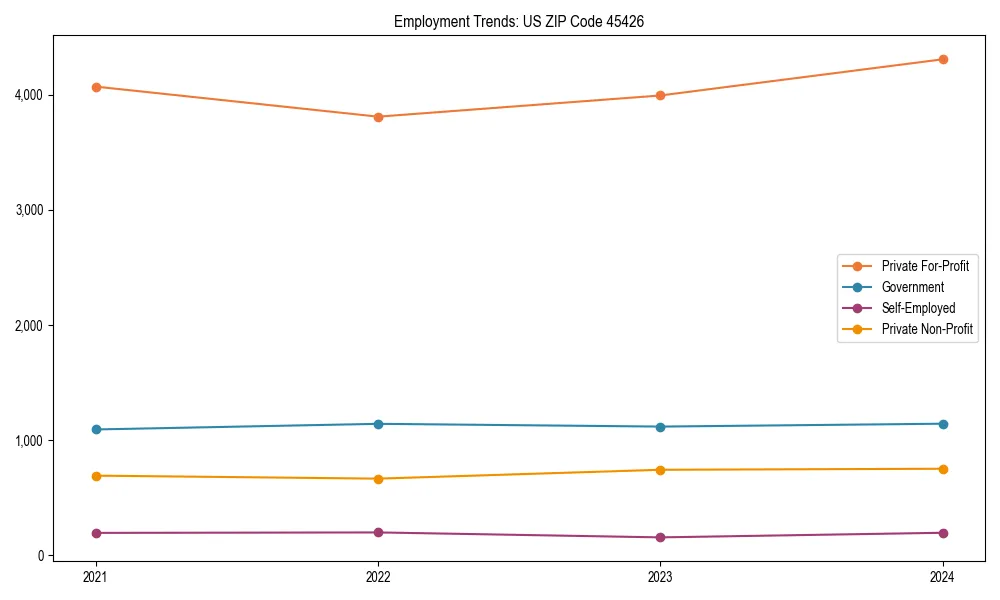 Long-term employment trends in 