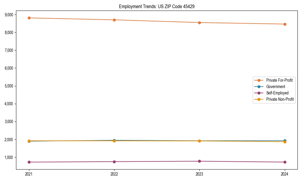 Long-term employment trends in 