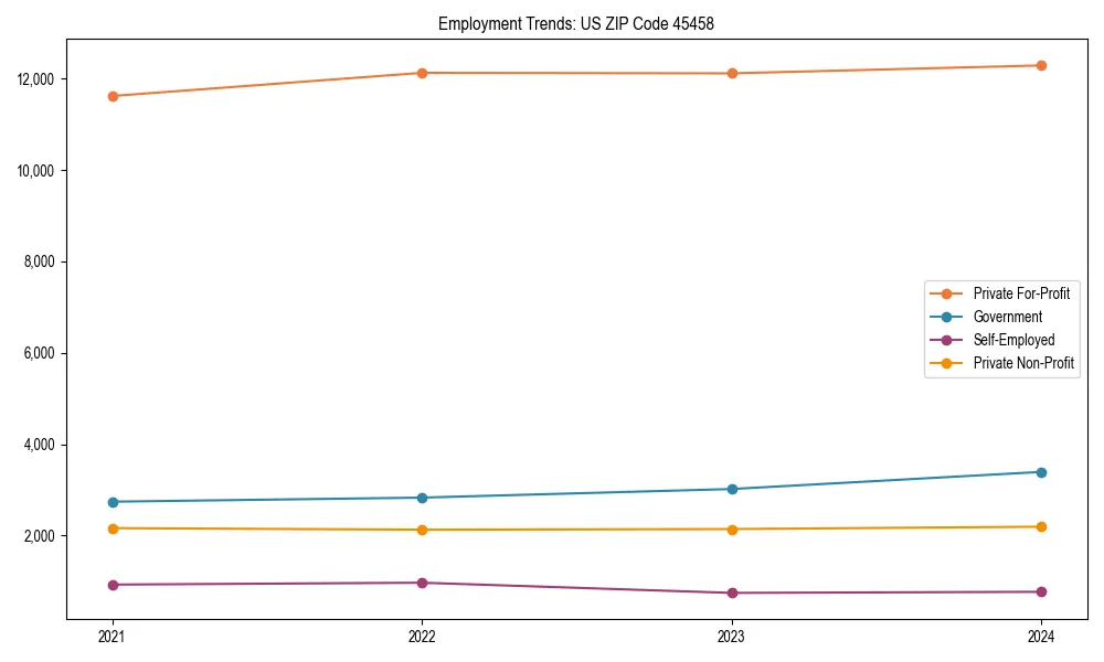 Long-term employment trends in 