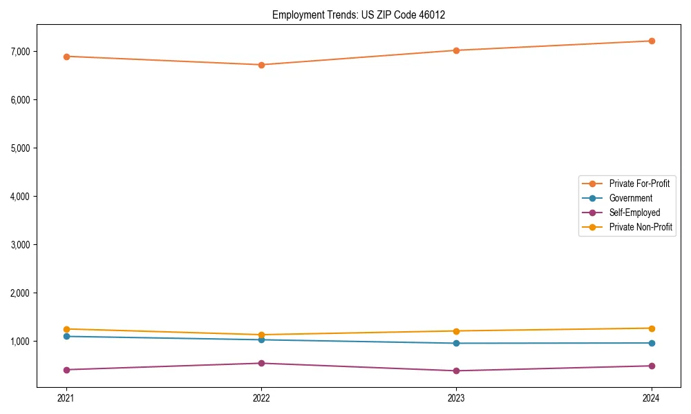 Long-term employment trends in 