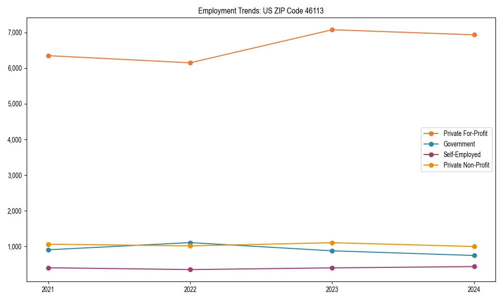 Long-term employment trends in 