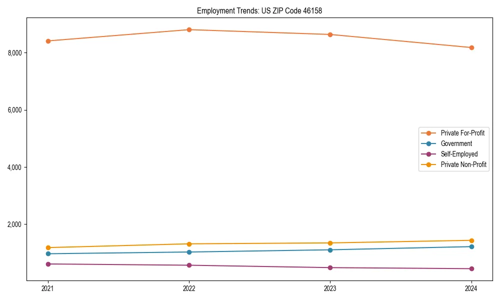 Long-term employment trends in 