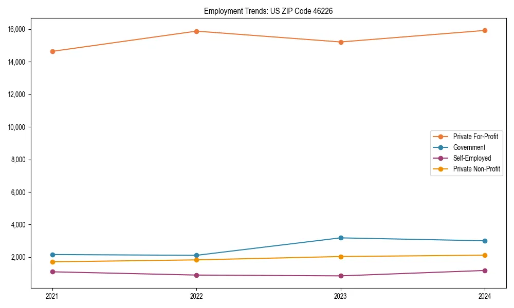 Long-term employment trends in 