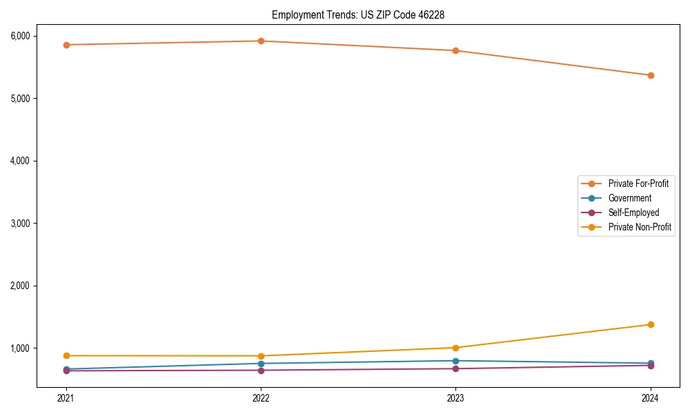 Long-term employment trends in 