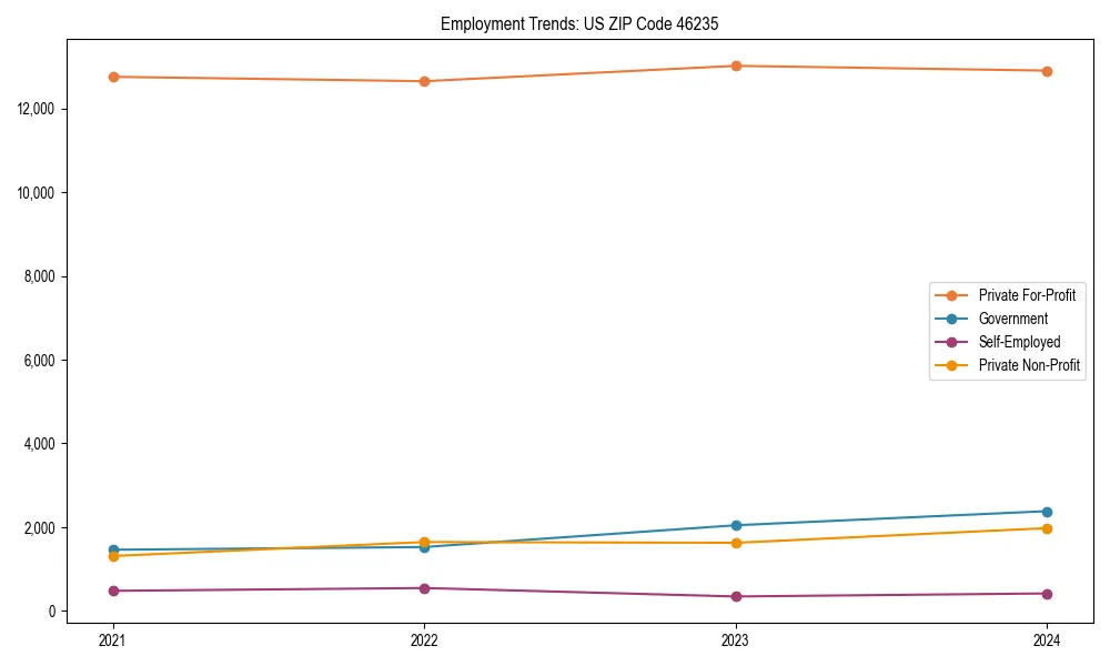 Long-term employment trends in 