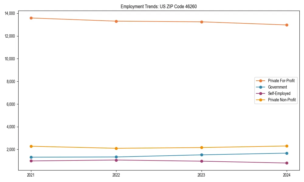 Long-term employment trends in 