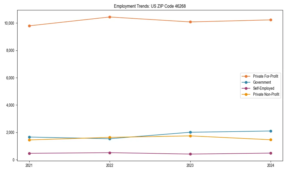 Long-term employment trends in 