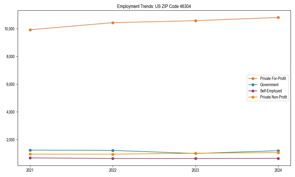 Long-term employment trends in 