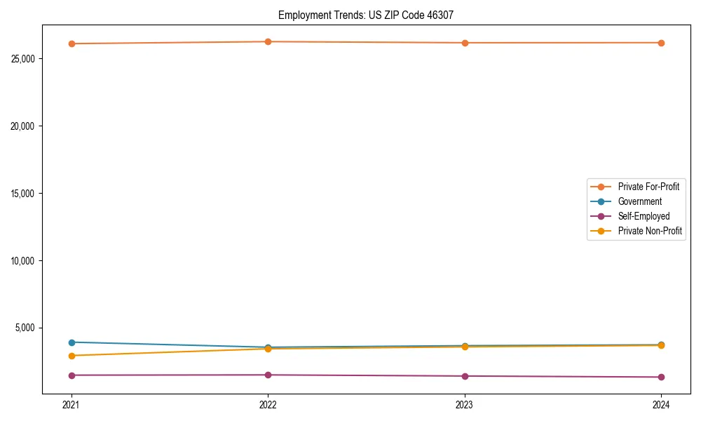 Long-term employment trends in 