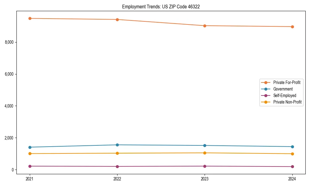 Long-term employment trends in 