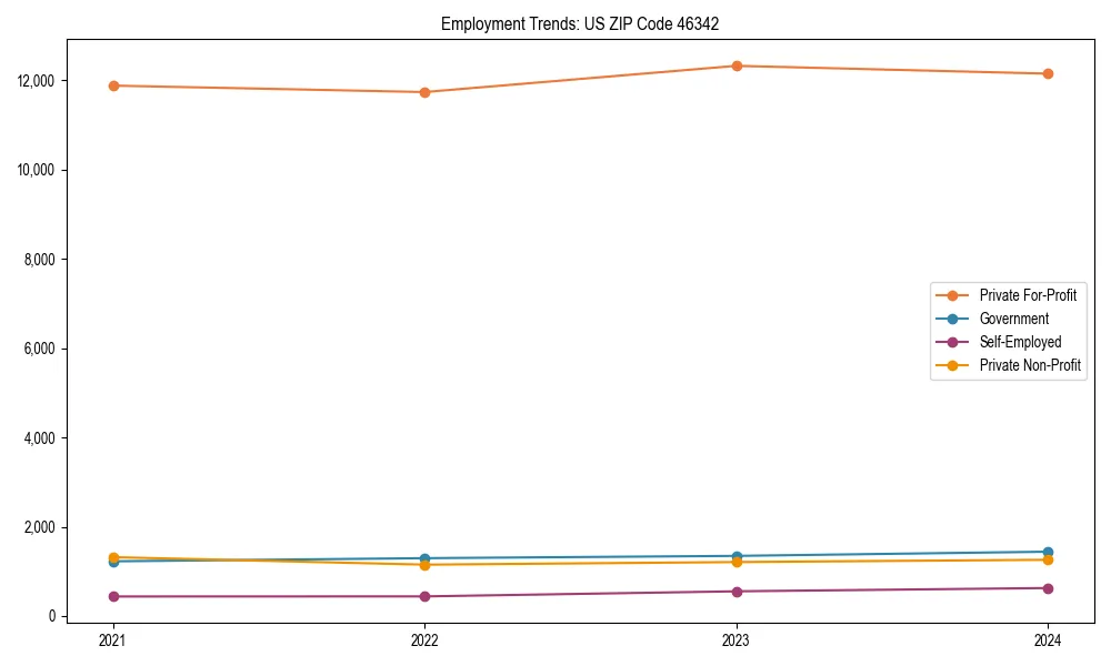 Long-term employment trends in 