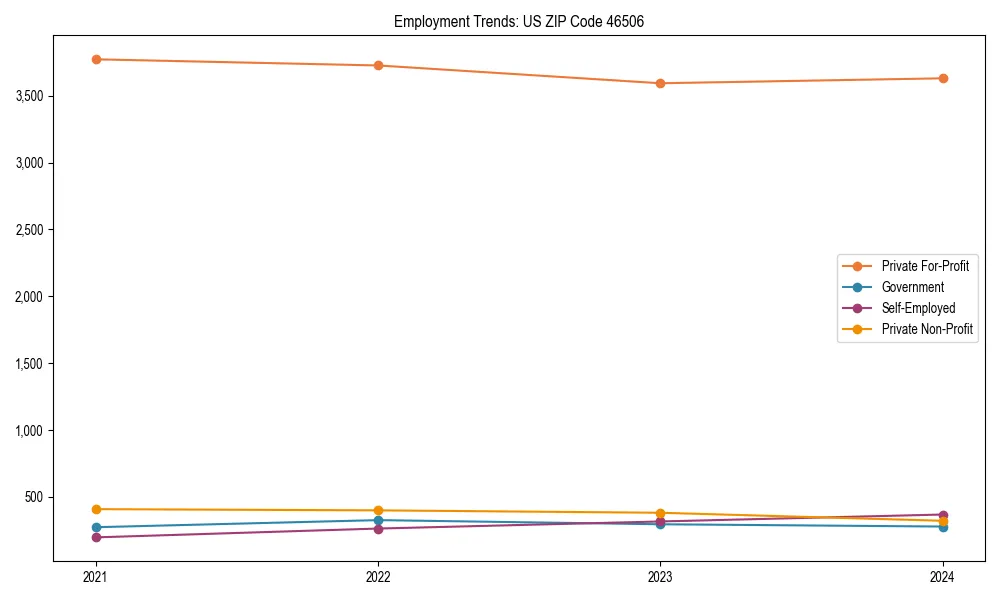 Long-term employment trends in 