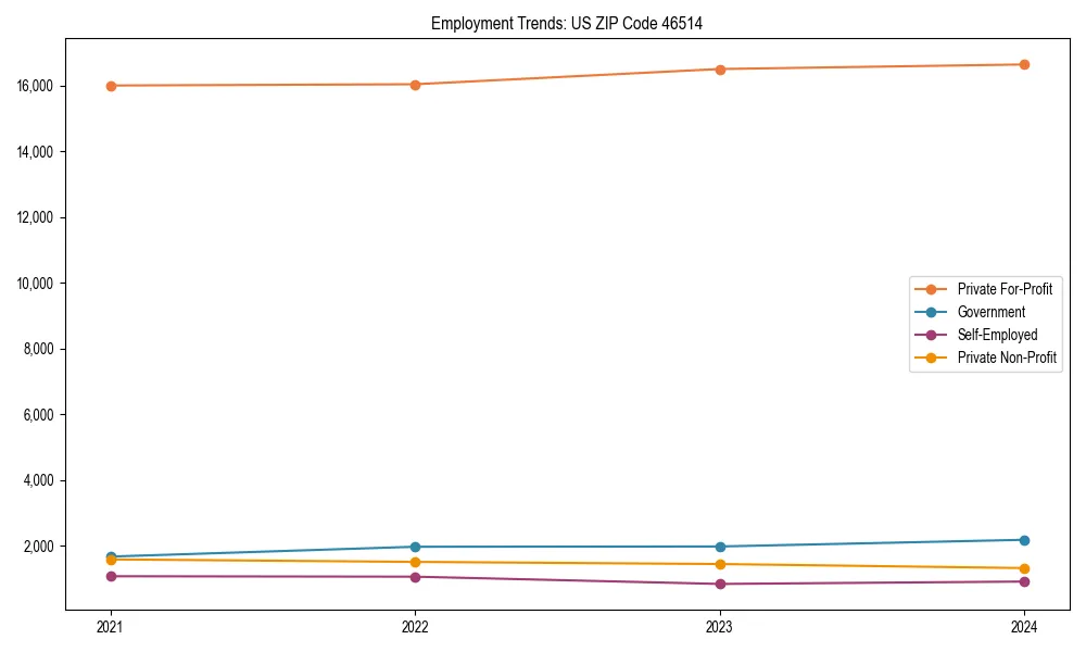 Long-term employment trends in 