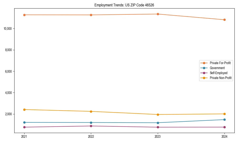 Long-term employment trends in 