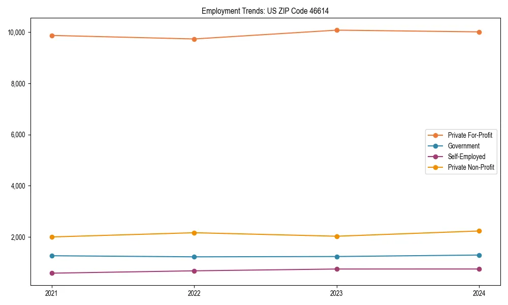 Long-term employment trends in 
