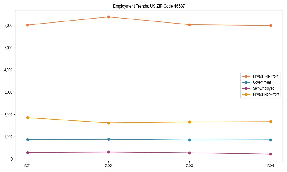 Long-term employment trends in 