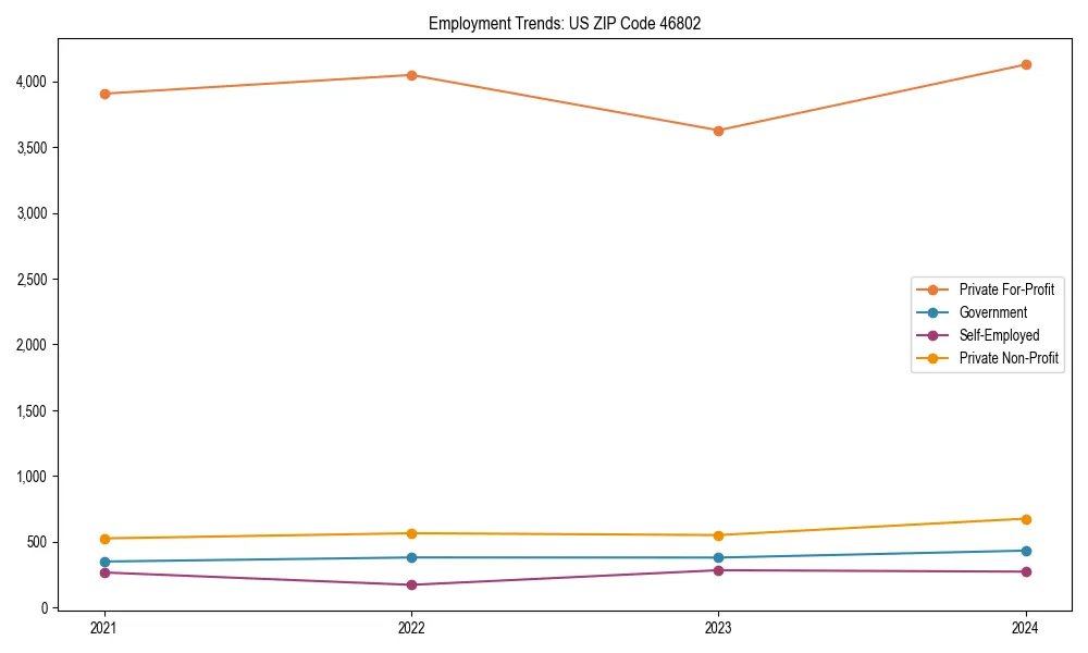Long-term employment trends in 