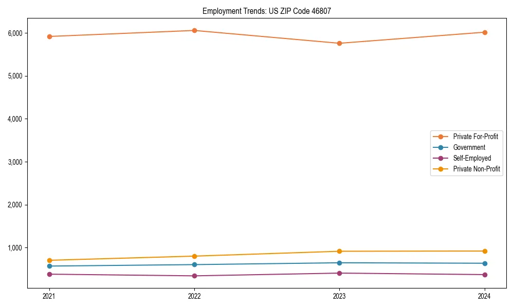 Long-term employment trends in 