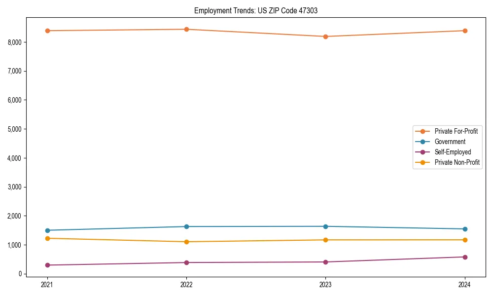 Long-term employment trends in 