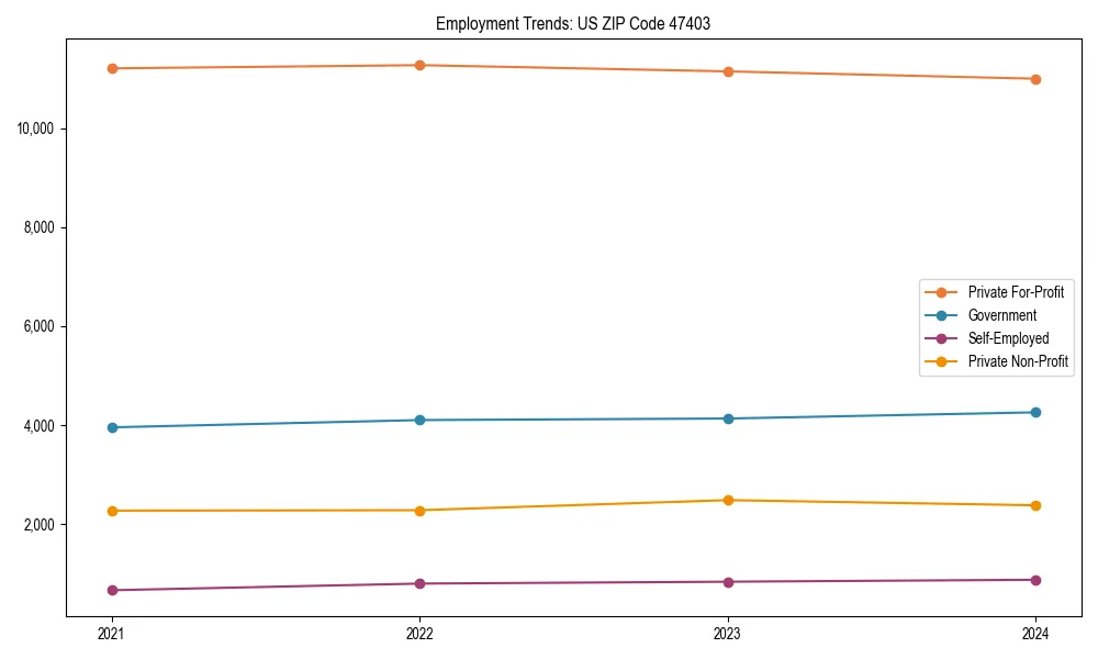 Long-term employment trends in 