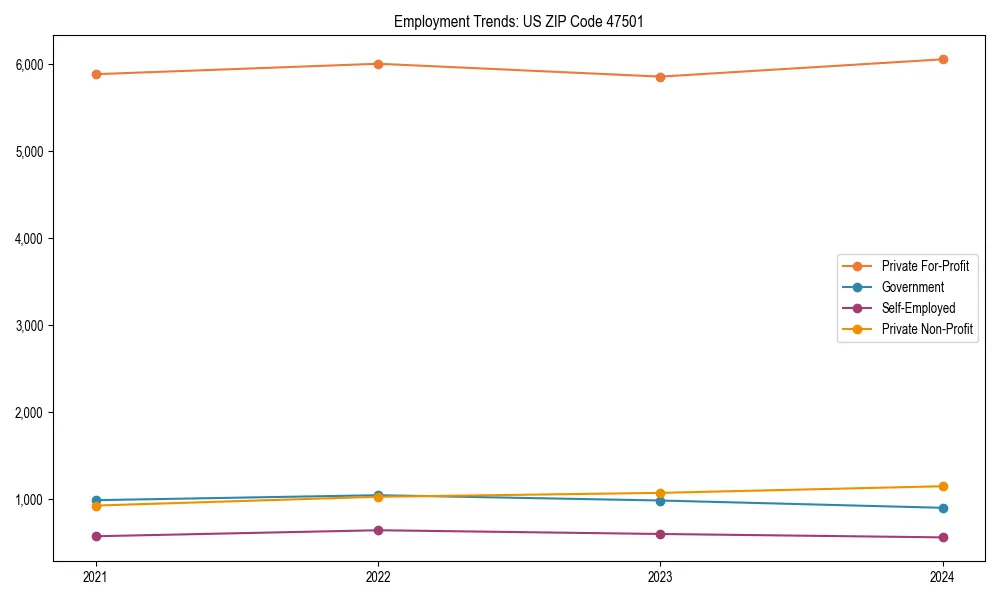 Long-term employment trends in 