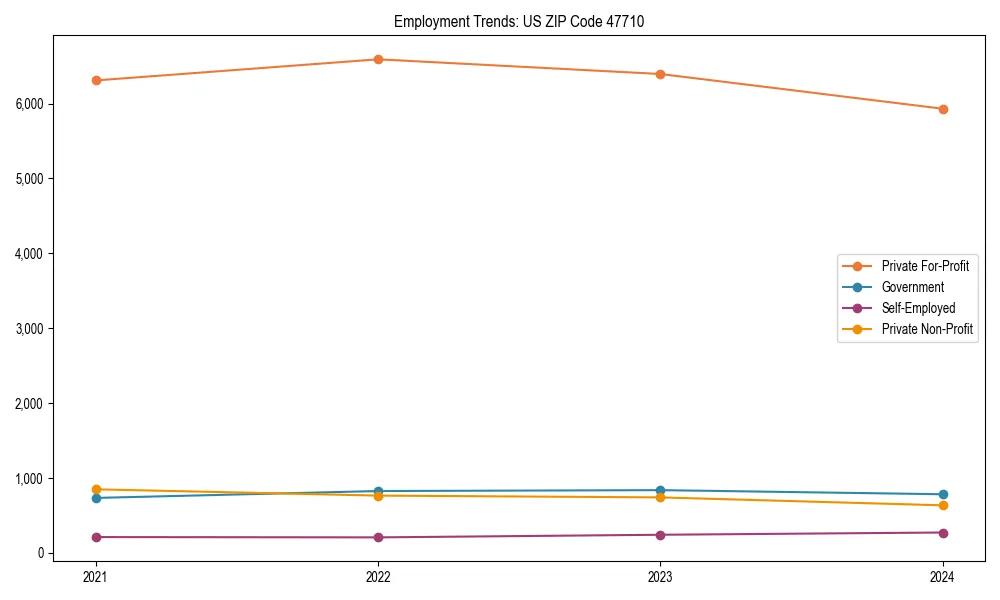 Long-term employment trends in 