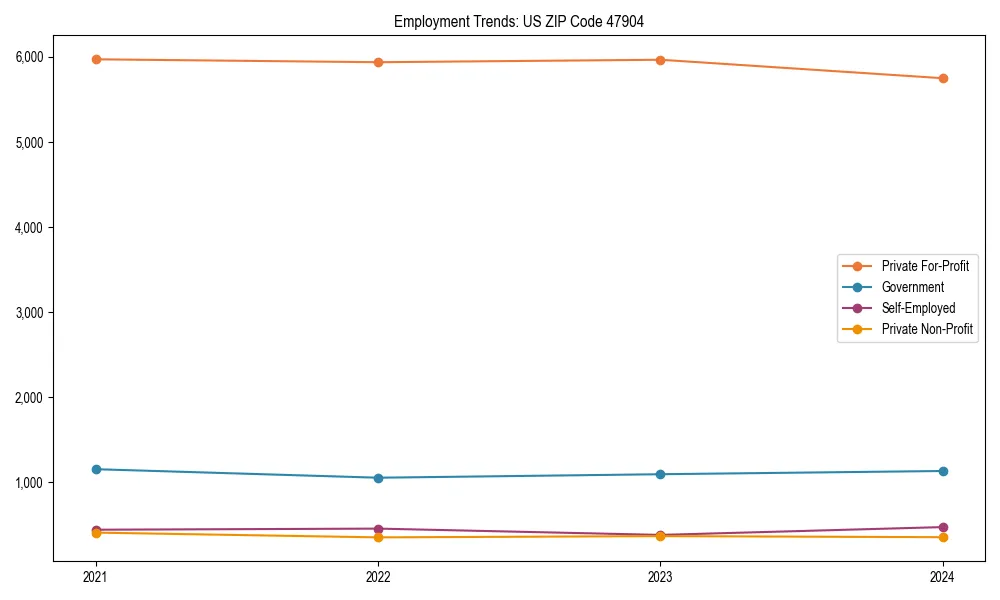 Long-term employment trends in 