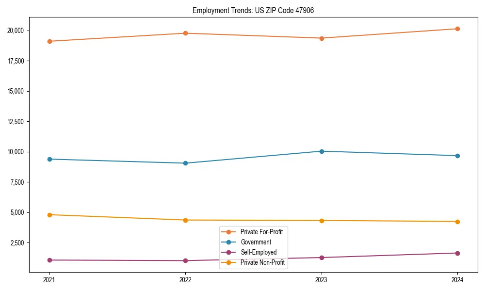 Long-term employment trends in 