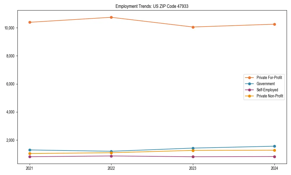 Long-term employment trends in 