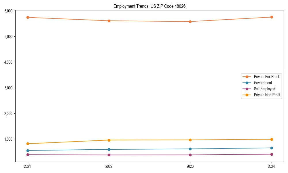 Long-term employment trends in 