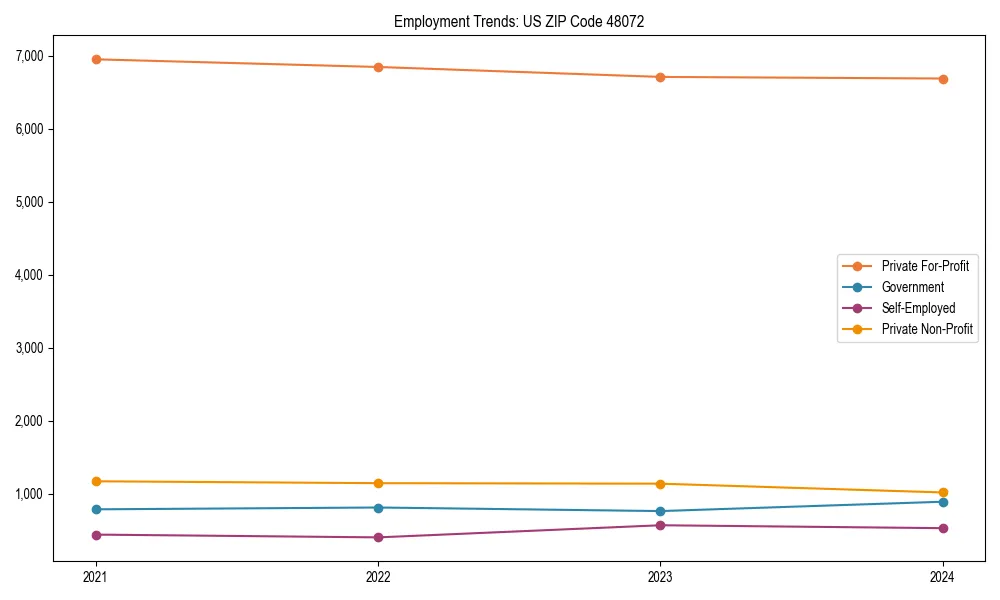 Long-term employment trends in 