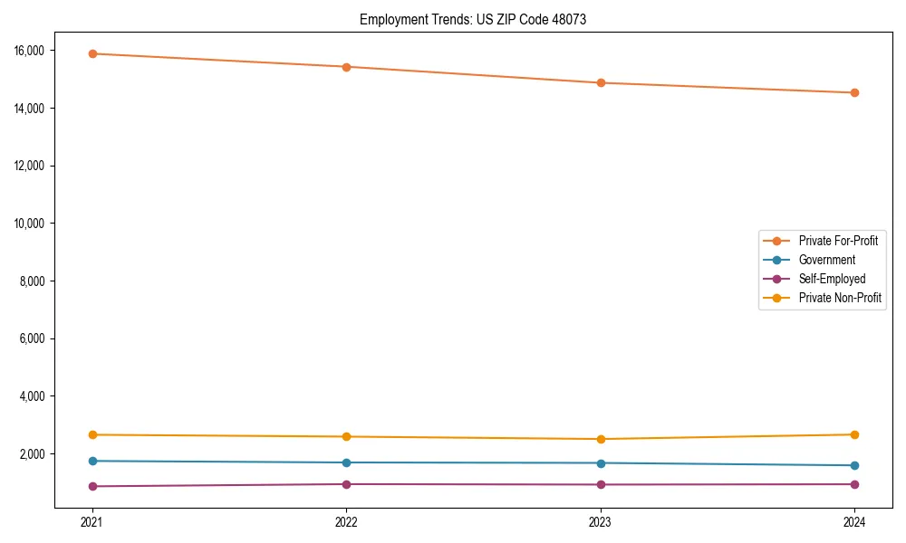 Long-term employment trends in 
