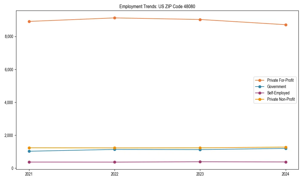 Long-term employment trends in 