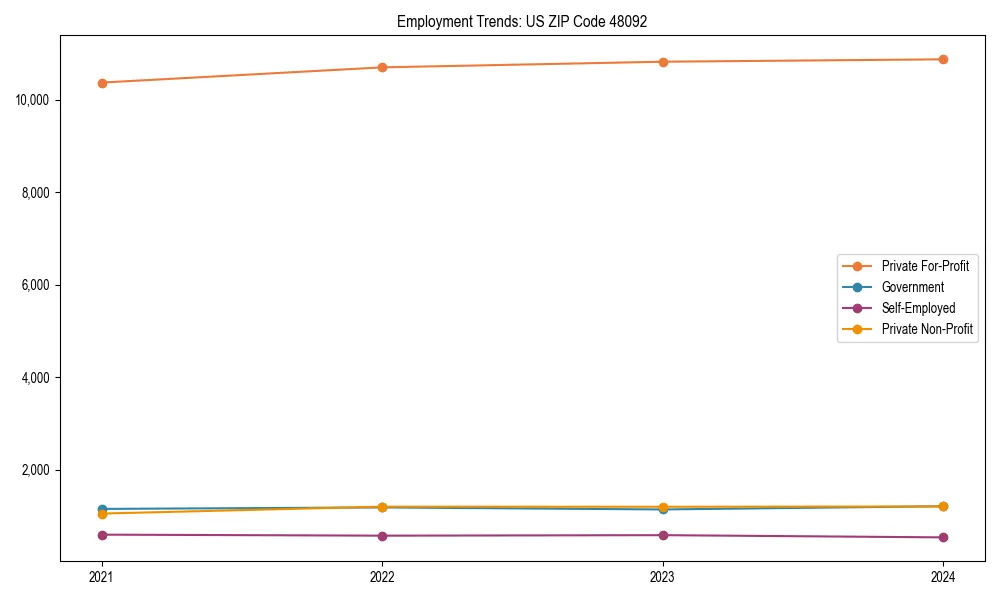 Long-term employment trends in 