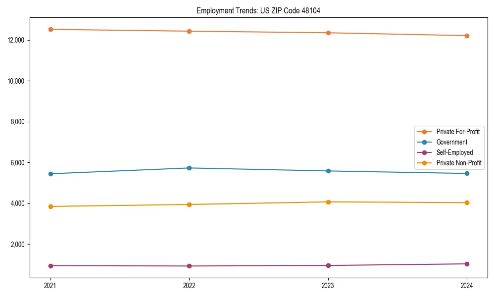 Long-term employment trends in 