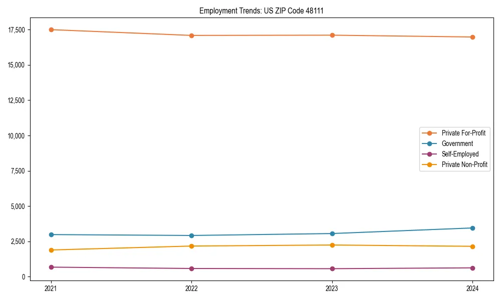 Long-term employment trends in 