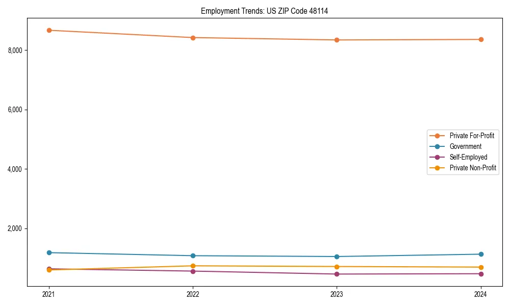 Long-term employment trends in 