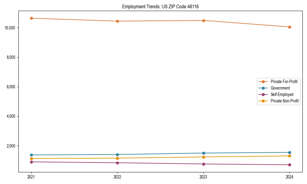 Long-term employment trends in 