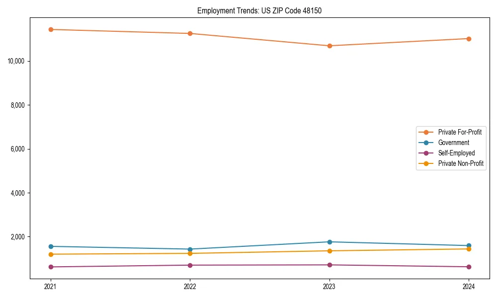 Long-term employment trends in 