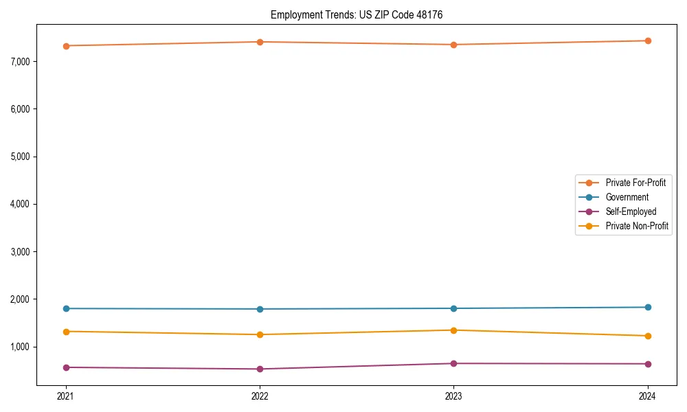 Long-term employment trends in 