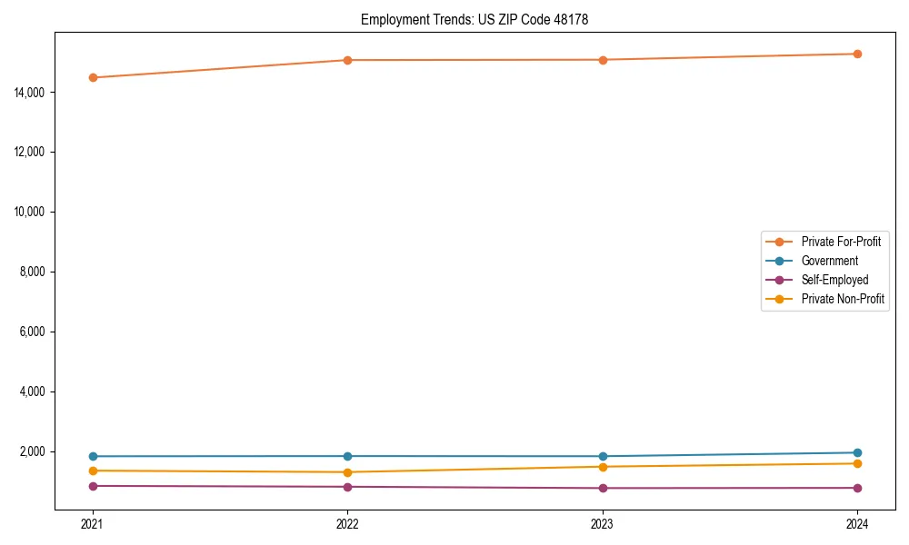 Long-term employment trends in 