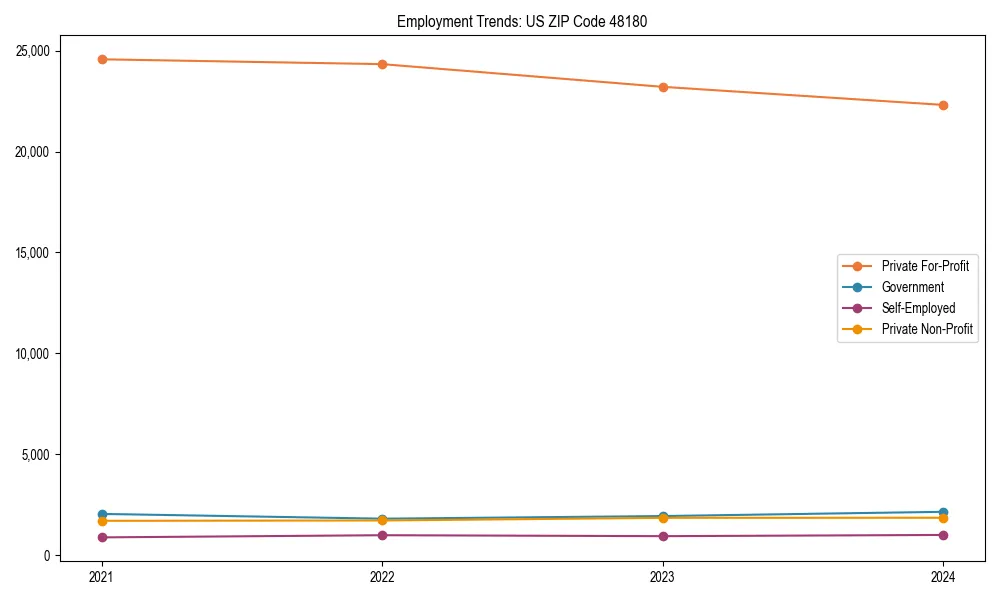 Long-term employment trends in 