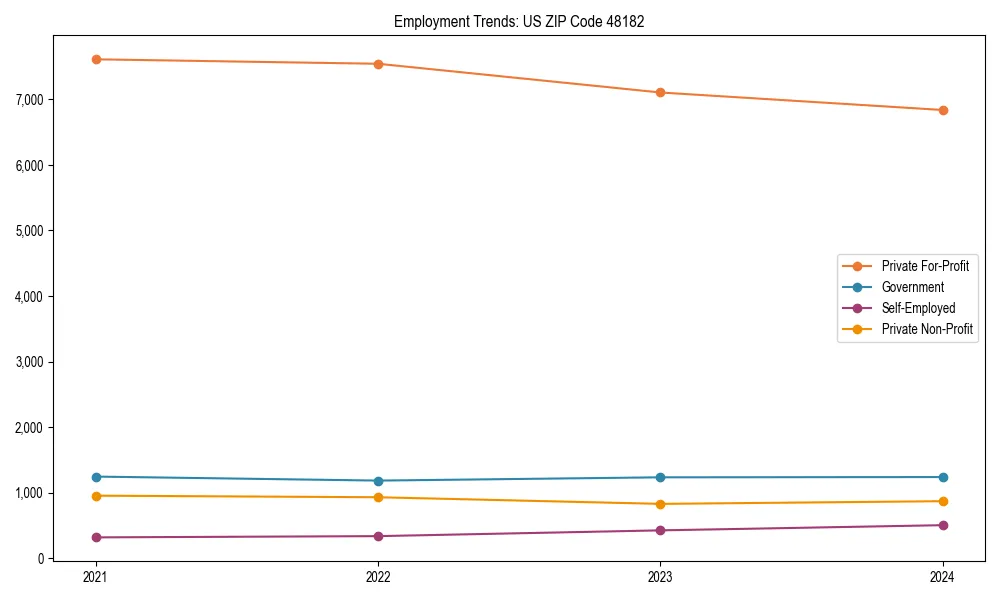 Long-term employment trends in 