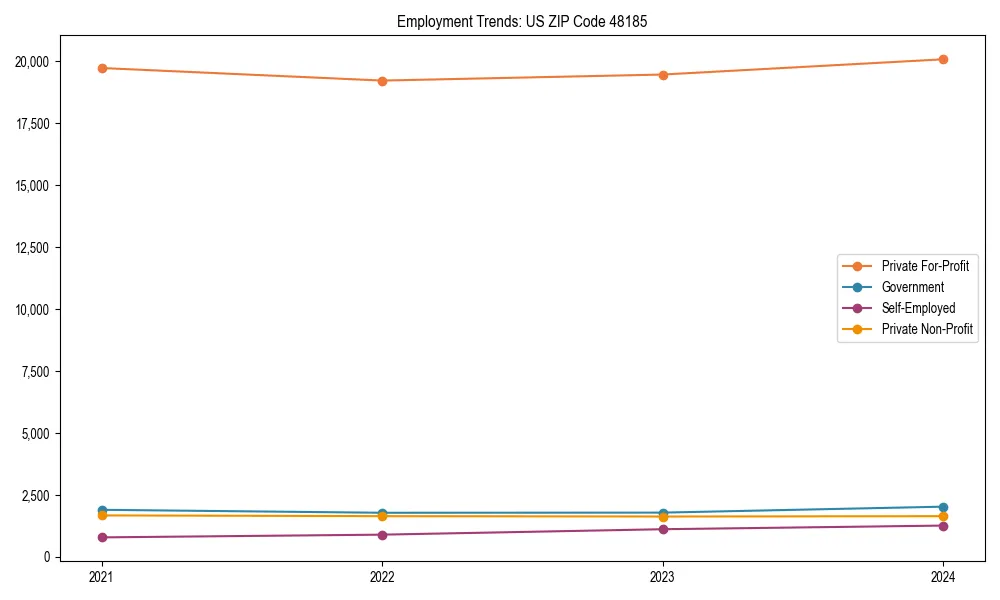 Long-term employment trends in 