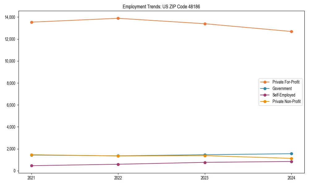 Long-term employment trends in 