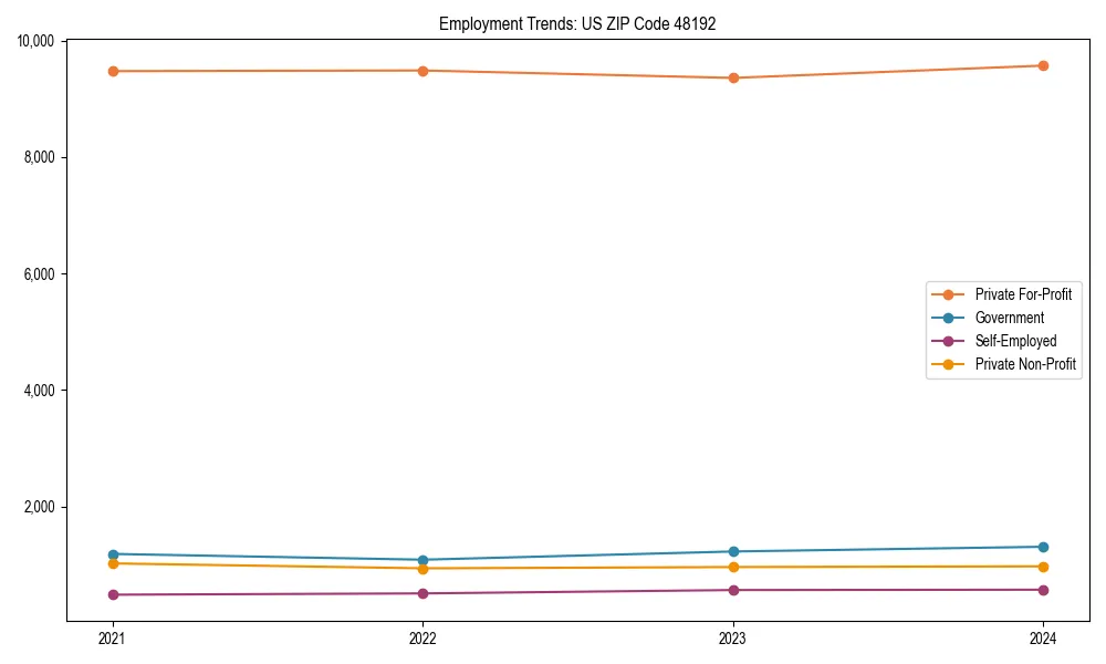 Long-term employment trends in 