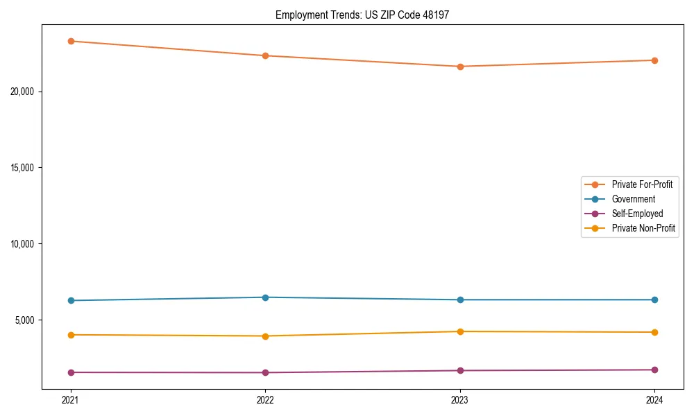 Long-term employment trends in 